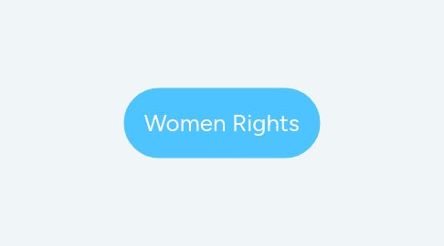 Mind Map: Women Rights