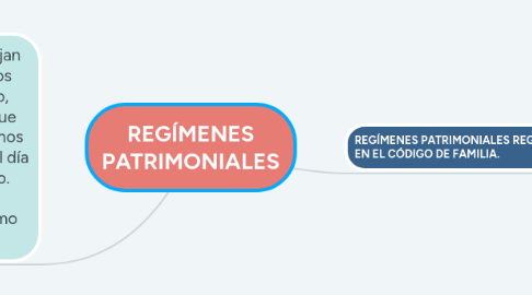 Mind Map: REGÍMENES PATRIMONIALES