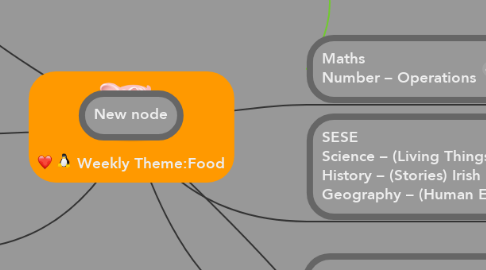 Mind Map: Weekly Theme:Food