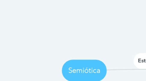 Mind Map: Semiótica