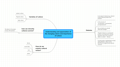 Mind Map: Understanding and appreciation of the changing nature and importance of culture