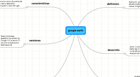 Mind Map: google earth