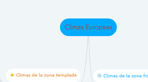 Mind Map: Climas Europeas