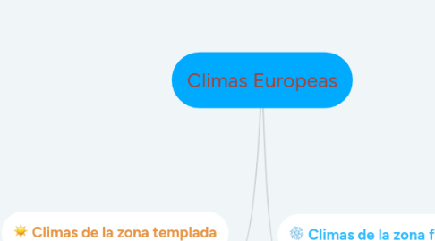 Mind Map: Climas Europeas