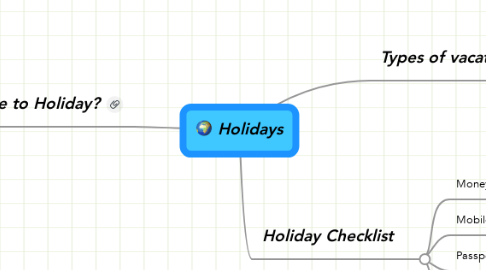 Mind Map: Holidays