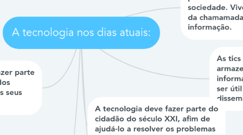 Mind Map: A tecnologia nos dias atuais: