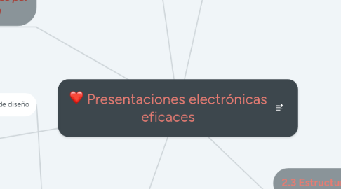 Mind Map: Presentaciones electrónicas eficaces