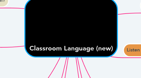 Mind Map: Classroom Language (new)