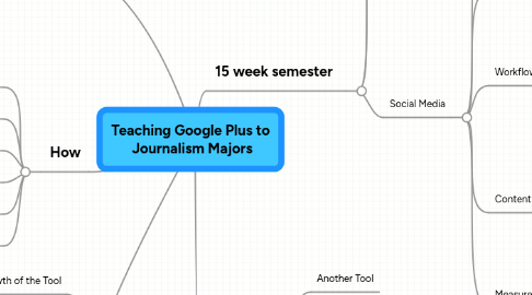Mind Map: Teaching Google Plus to Journalism Majors
