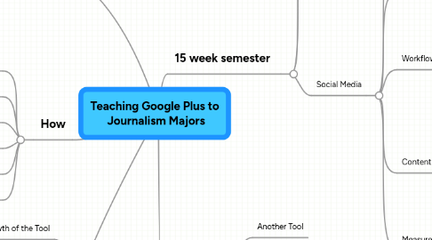 Mind Map: Teaching Google Plus to  Journalism Majors