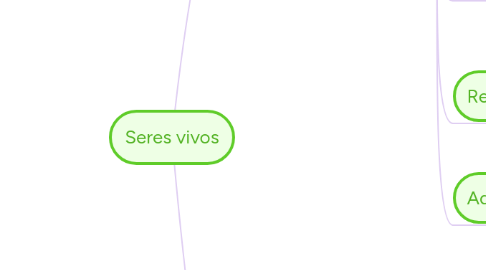 Mind Map: Seres vivos