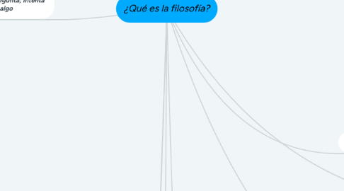 Mind Map: ¿Qué es la filosofía?