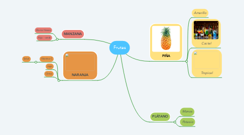 Mind Map: Frutas