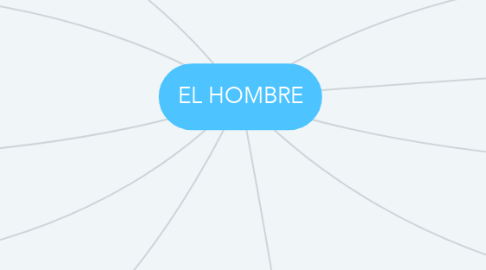 Mind Map: EL HOMBRE