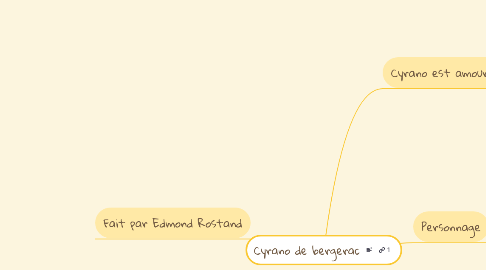 Mind Map: Cyrano de bergerac