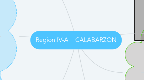 Mind Map: Region IV-A    CALABARZON