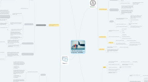 Mind Map: Wealth and Gender Inequality * WOMEN