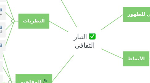 Mind Map: التيار الثقافي