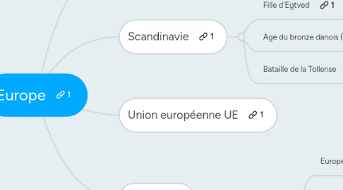 Mind Map: Europe