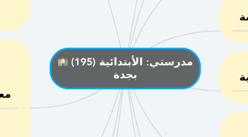 Mind Map: مدرستي: الأبتدائية (195) بجدة