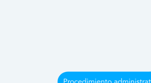 Mind Map: Procedimiento administrativo