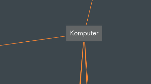 Mind Map: Komputer