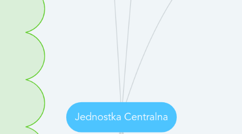 Mind Map: Jednostka Centralna