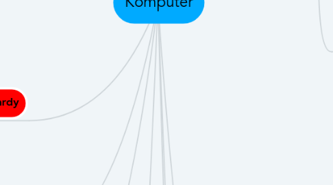 Mind Map: Komputer