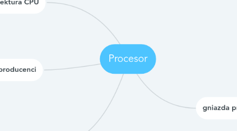 Mind Map: Procesor