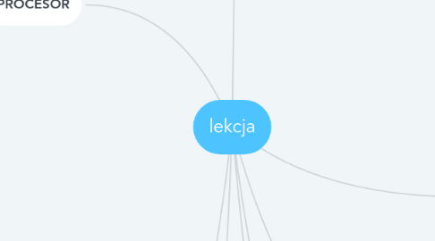 Mind Map: lekcja