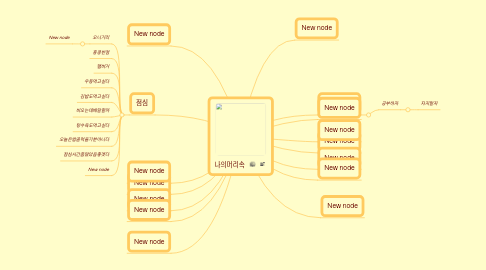 Mind Map: 나의머리속