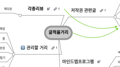 Mind Map: 글적을거리