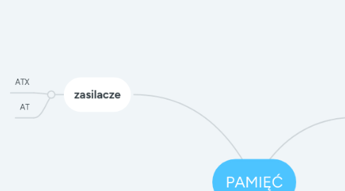 Mind Map: PAMIĘĆ