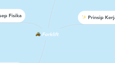 Mind Map: Forklift