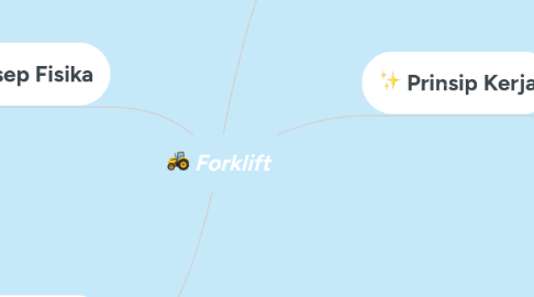 Mind Map: Forklift