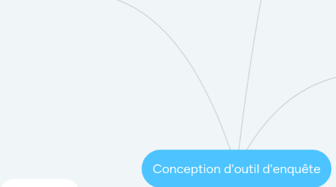 Mind Map: Conception d'outil d'enquête