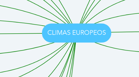 Mind Map: CLIMAS EUROPEOS