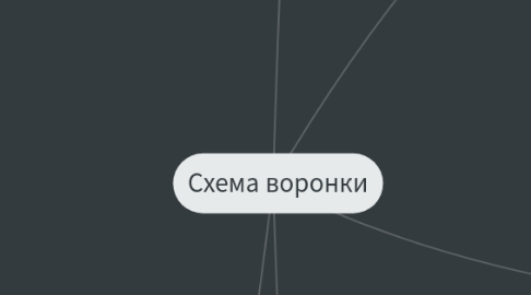 Mind Map: Схема воронки