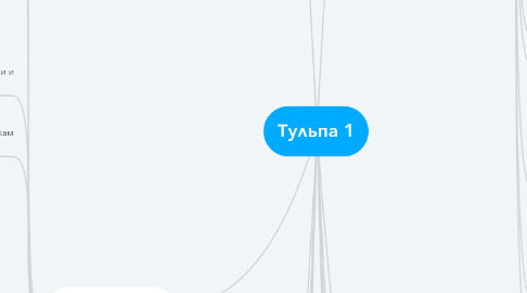 Mind Map: Тульпа 1