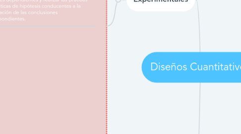 Mind Map: Diseños Cuantitativos