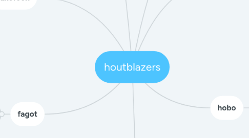 Mind Map: houtblazers