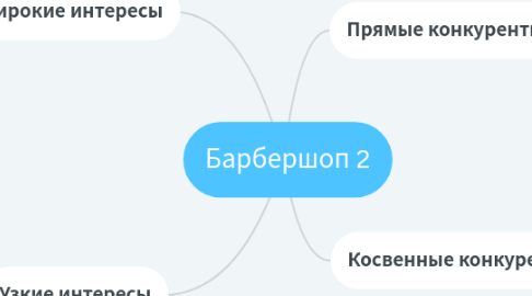 Mind Map: Барбершоп 2