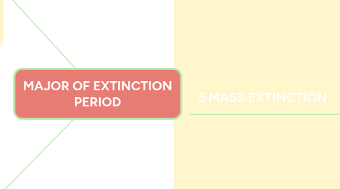 Mind Map: MAJOR OF EXTINCTION PERIOD