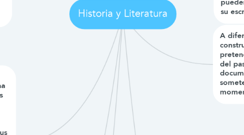 Mind Map: Historia y Literatura