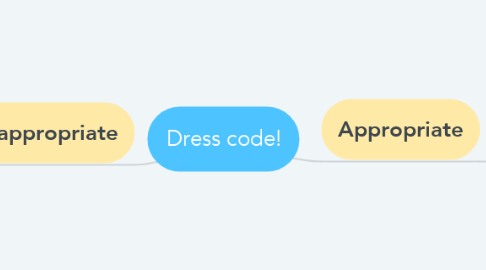 Mind Map: Dress code!