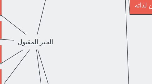 Mind Map: الخبر المقبول