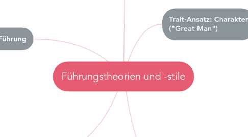 Mind Map: Führungstheorien und -stile