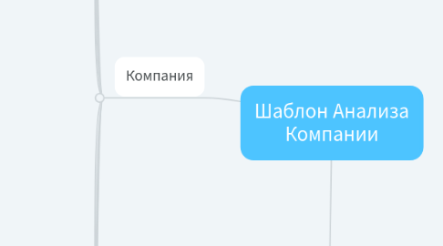 Mind Map: Шаблон Анализа Компании