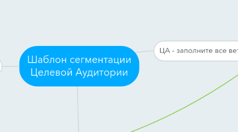 Mind Map: Шаблон сегментации Целевой Аудитории