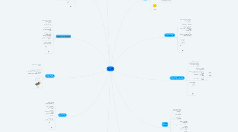 Mind Map: الخلية